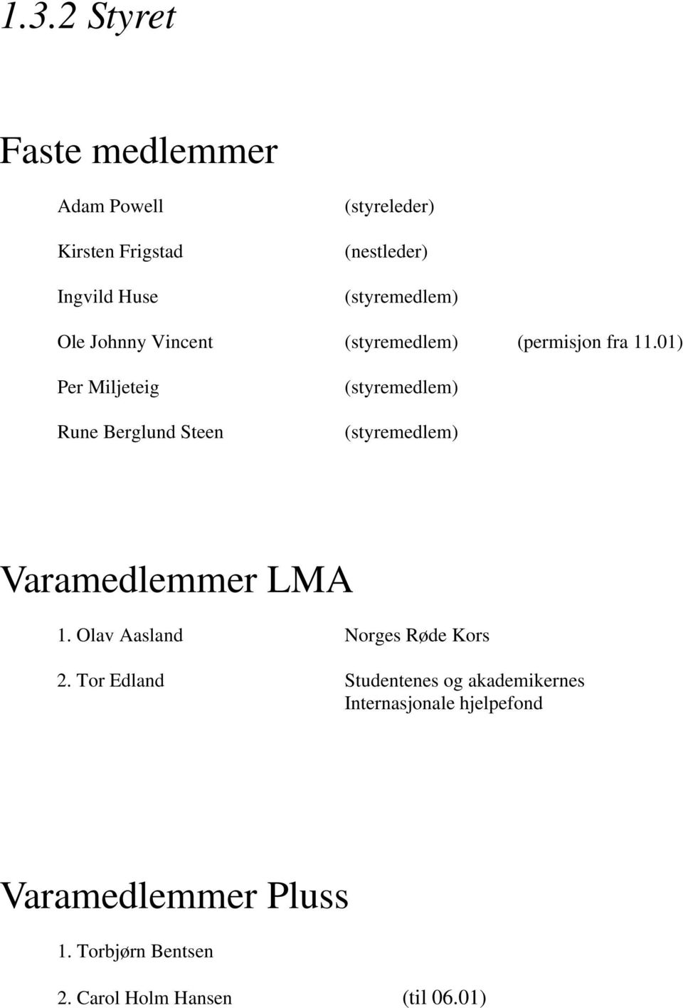 01) Per Miljeteig Rune Berglund Steen (styremedlem) (styremedlem) Varamedlemmer LMA 1.