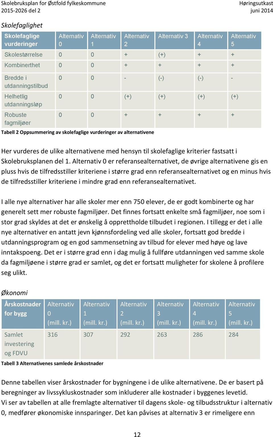 med hensyn til skolefaglige kriterier fastsatt i Skolebruksplanen del 1.