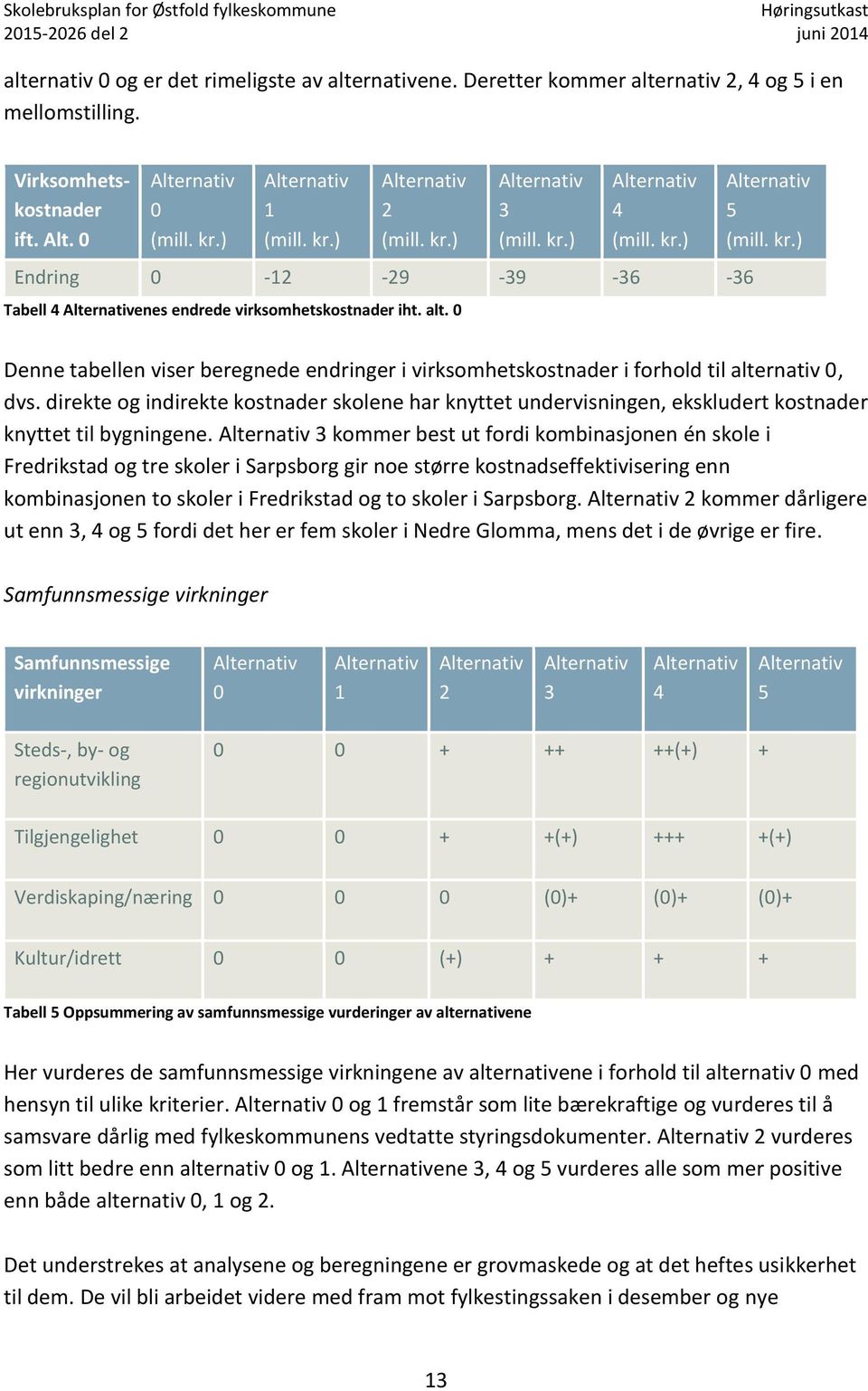 direkte og indirekte kostnader skolene har knyttet undervisningen, ekskludert kostnader knyttet til bygningene.