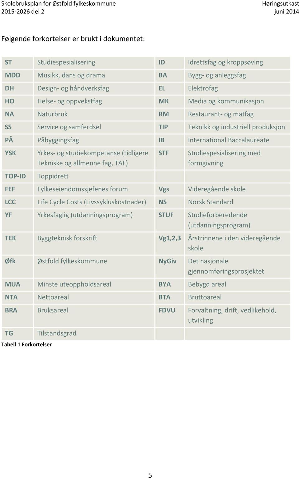 TOP-ID Yrkes- og studiekompetanse (tidligere Tekniske og allmenne fag, TAF) Toppidrett STF Studiespesialisering med formgivning FEF Fylkeseiendomssjefenes forum Vgs Videregående skole LCC Life Cycle