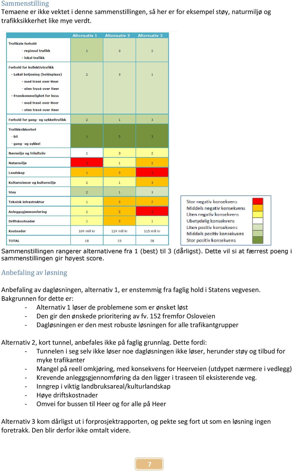 Anbefaling av løsning Anbefaling av dagløsningen, alternativ 1, er enstemmig fra faglig hold i Statens vegvesen.