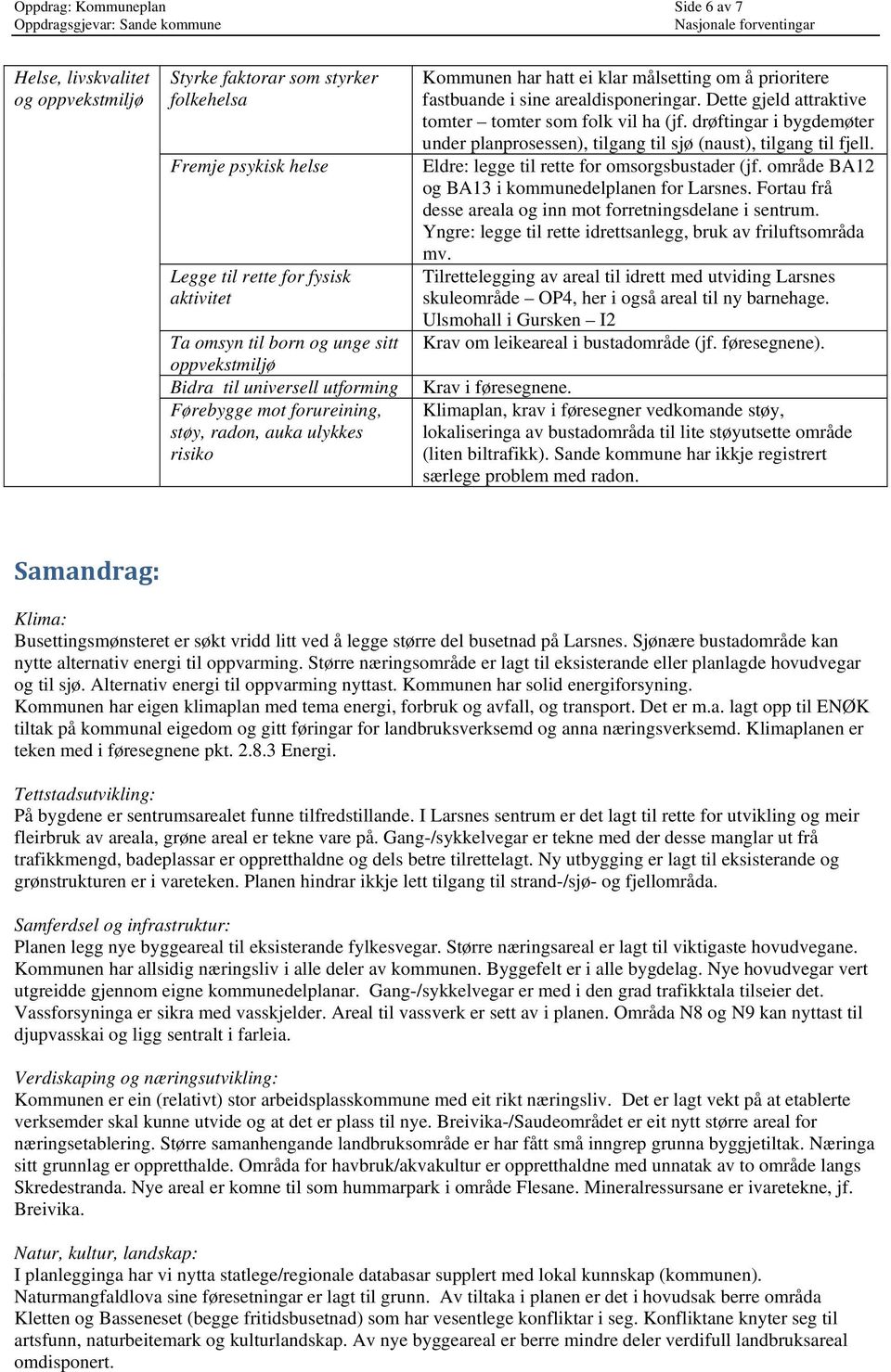 Dette gjeld attraktive tomter tomter som folk vil ha (jf. drøftingar i bygdemøter under planprosessen), tilgang til sjø (naust), tilgang til fjell. Eldre: legge til rette for omsorgsbustader (jf.