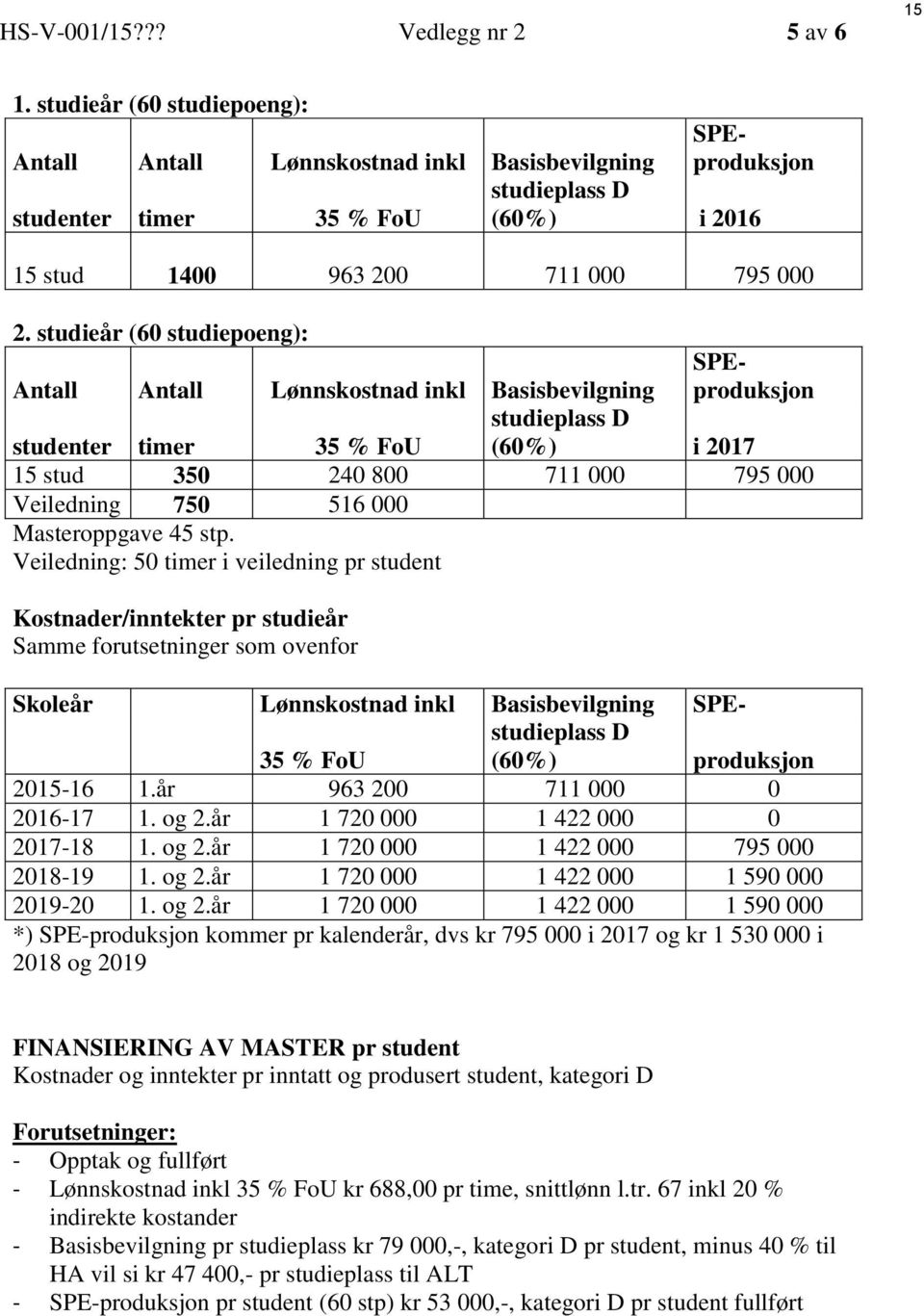 35 % FoU 15 stud 350 240 800 711 000 795 000 Veiledning 750 516 000 Masteroppgave 45 stp.