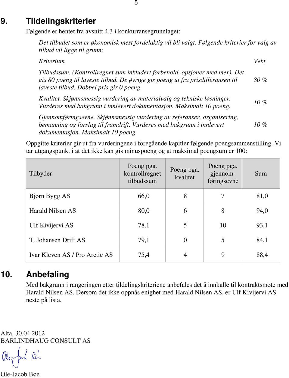 De øvrige gis poeng ut fra prisdifferansen til 80 % laveste tilbud. Dobbel pris gir 0 poeng. Kvalitet. Skjønnsmessig vurdering av materialvalg og tekniske løsninger.