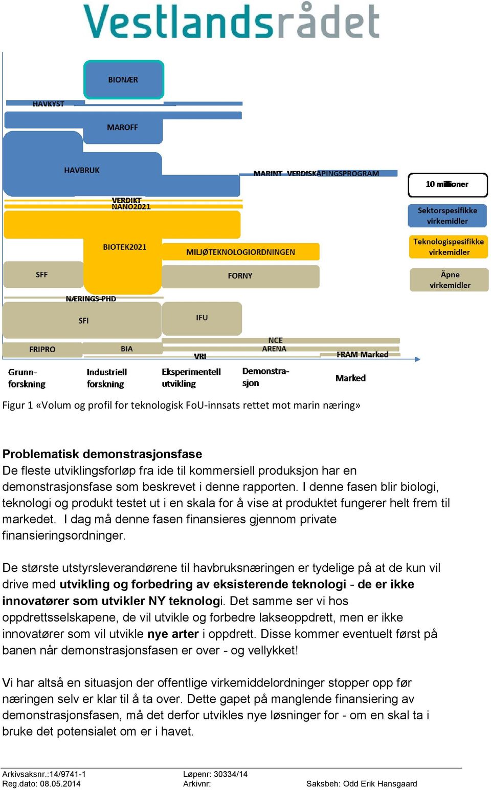 I dag må denne fasen finansieres gjennom private finansieringsordninger.