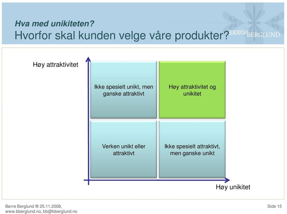 attraktivitet og unikitet Verken unikt eller attraktivt Ikke spesielt