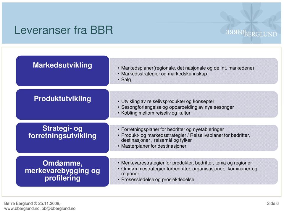 sesonger Kobling mellom reiseliv og kultur Forretningsplaner for bedrifter og nyetableringer Produkt- og markedsstrategier / Reiselivsplaner for bedrifter, destinasjoner, reisemål og fylker