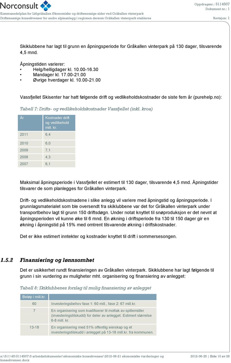 kroa) År 2011 6,4 2010 6,0 2009 7,1 2008 4,3 2007 6,1 Kostnader drift og vedlikehold mill. kr. Maksimal åpningsperiode i Vassfjellet er estimert til 130 dager, tilsvarende 4,5 mnd.