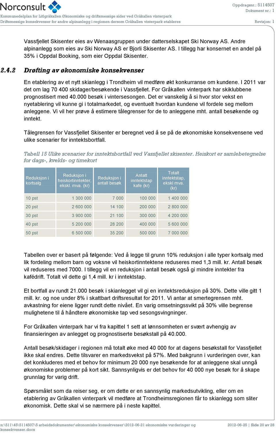 2 Drøfting av økonomiske konsekvenser En etablering av et nytt skianlegg i Trondheim vil medføre økt konkurranse om kundene. I 2011 var det om lag 70 400 skidager/besøkende i Vassfjellet.