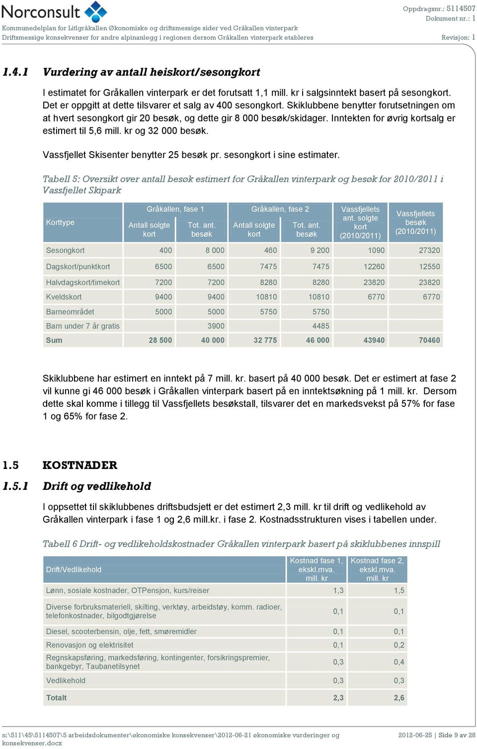 Inntekten for øvrig kortsalg er estimert til 5,6 mill. kr og 32 000 besøk. Vassfjellet Skisenter benytter 25 besøk pr. sesongkort i sine estimater.