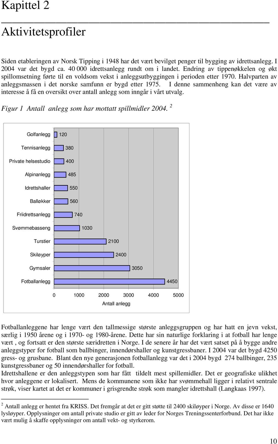 I denne sammenheng kan det være av interesse å få en oversikt over antall anlegg som inngår i vårt utvalg. Figur 1 Antall anlegg som har mottatt spillmidler 2004.