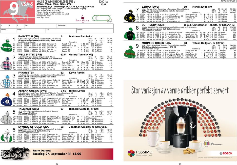 Bankstair (FR) 71 Matthew Batchelor 8, br v Astair-Idylle D Estruval e Cadoudal (J,H,A,C Biraben) livs: 21 5-1-4 211.700 1 MØRKGRØNN,hvitt belte;hv ermb;hv stj. Anna Pilroth 2012: 3 2-0-1 75.