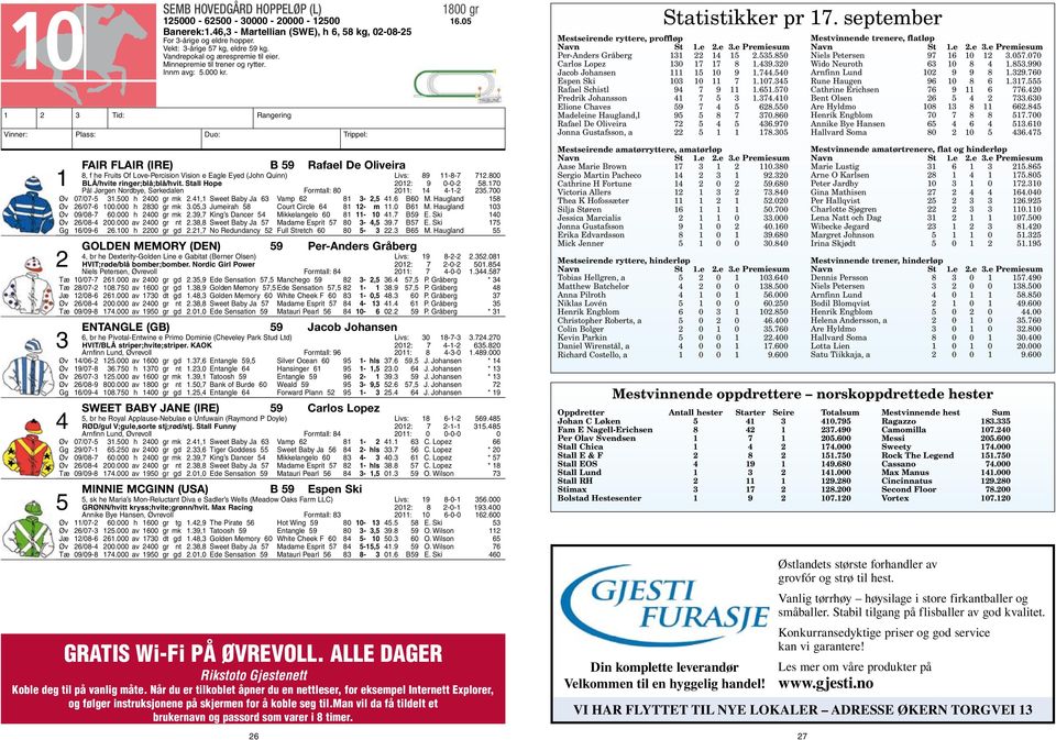 Fair Flair (IRE) B 59 Rafael De Oliveira 8, f he Fruits Of Love-Percision Vision e Eagle Eyed (John Quinn) livs: 89 11-8-7 712.800 1 BLÅ/hvite ringer;blå;blå/hvit. Stall Hope 2012: 9 0-0-2 58.