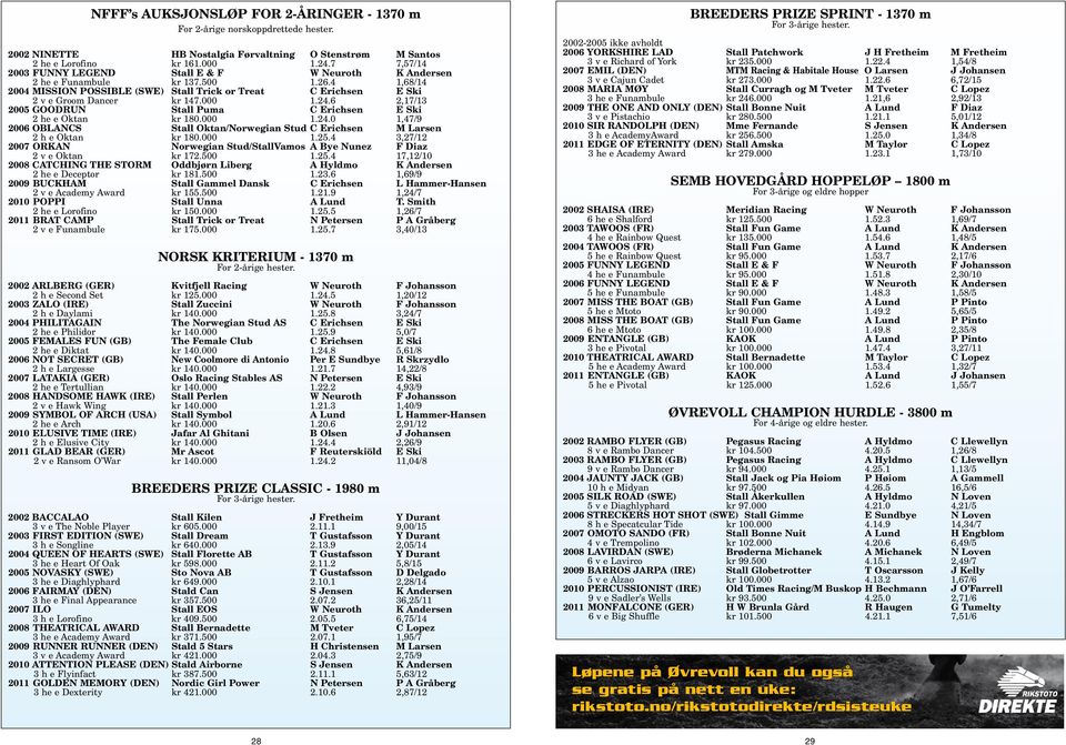 000 1.24.6 2,17/13 2005 GOODRUN Stall Puma C Erichsen E Ski 2 he e Oktan kr 180.000 1.24.0 1,47/9 2006 OBLANCS Stall Oktan/Norwegian Stud C Erichsen M Larsen 2 h e Oktan kr 180.000 1.25.