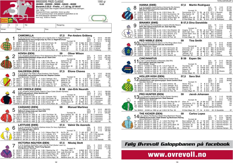 Parade Camomilla 57,5 Per-Anders Gråberg 3, mbr he Ransom O War-Capote Line e Capote (Fam. E. Nagell-Erichsen) livs: 11 0-2-3 181.835 1 ORANGE/grønn harl;orange;or/gr stj. Fam. E. Nagell-Erichsen 2012: 8 0-1-2 129.
