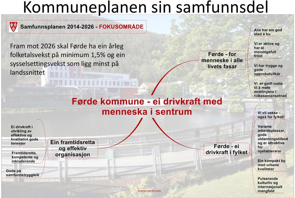 folketalsvekst på minimum 1,5% og ein