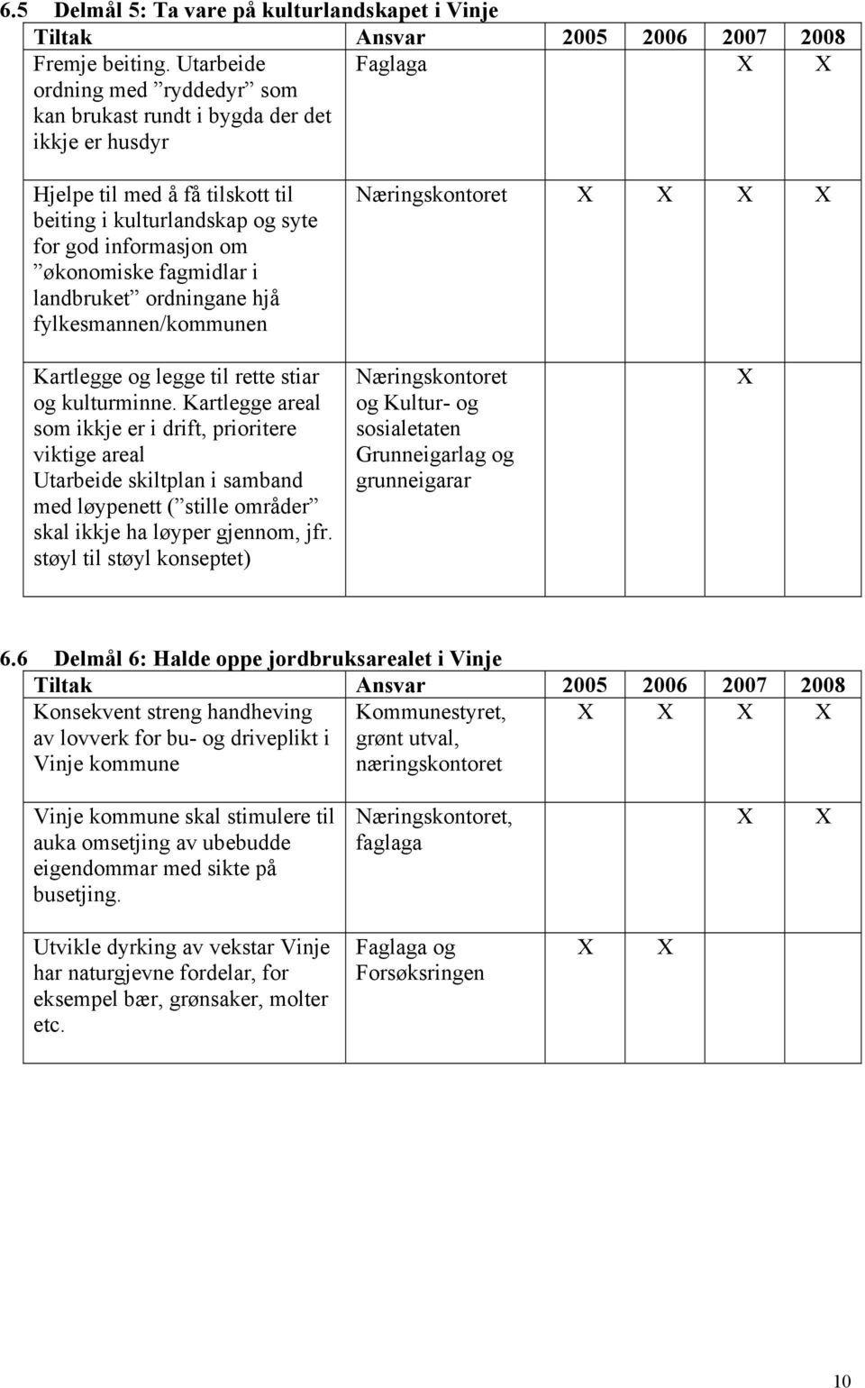 i landet ordningane hjå fylkesmannen/kommunen Næringskontoret Kartlegge og legge til rette stiar og kulturminne.