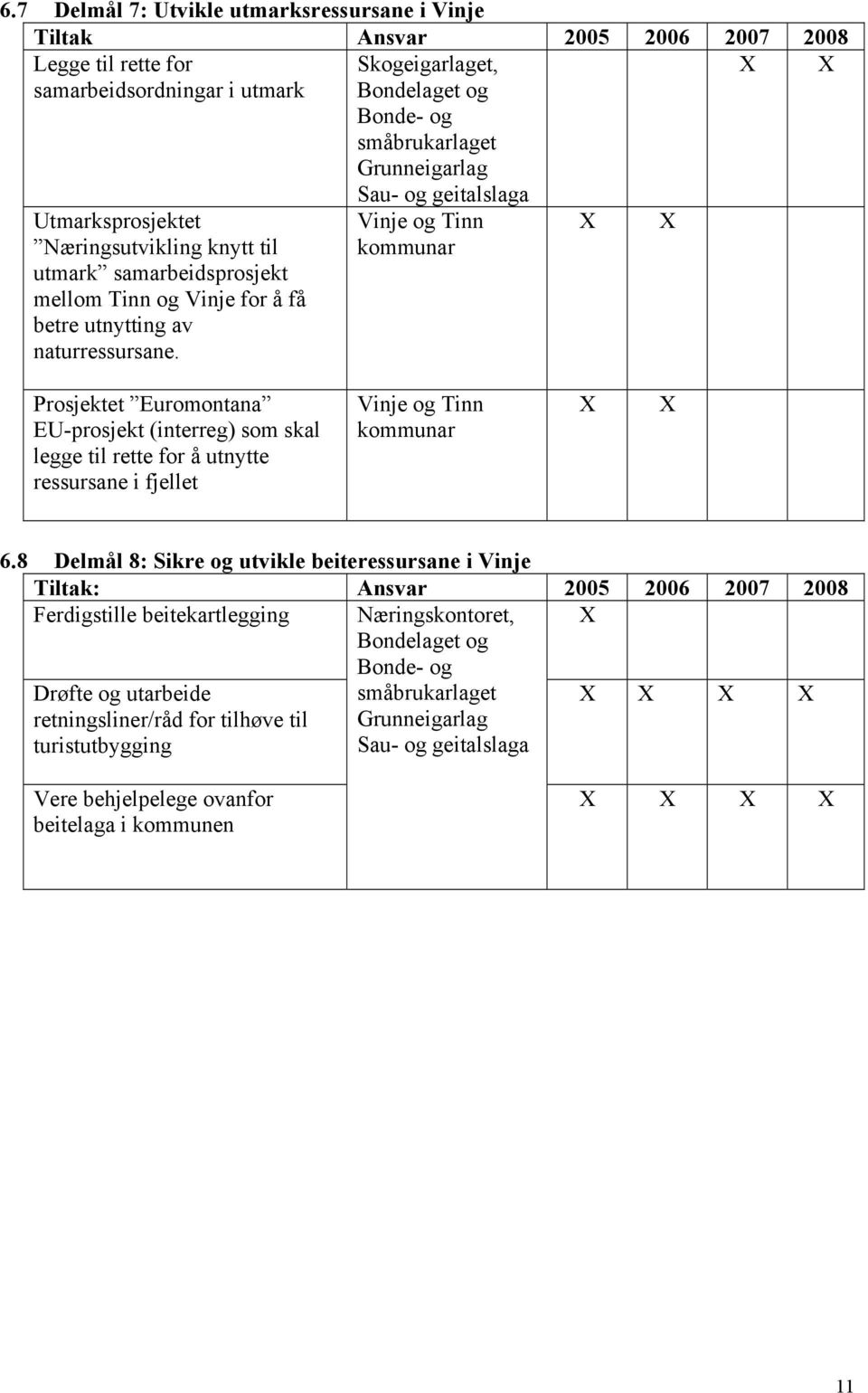 Sau- og geitalslaga Vinje og Tinn kommunar Prosjektet Euromontana EU-prosjekt (interreg) som skal legge til rette for å utnytte ressursane i fjellet Vinje og Tinn kommunar 6.