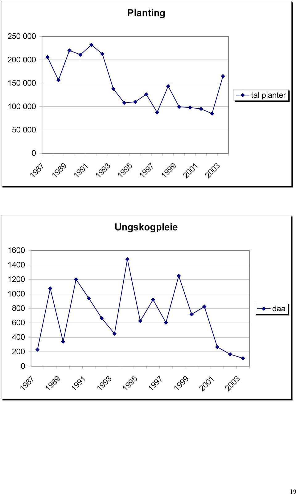 Ungskogpleie 16 14 12 1 8 daa 6 4 2