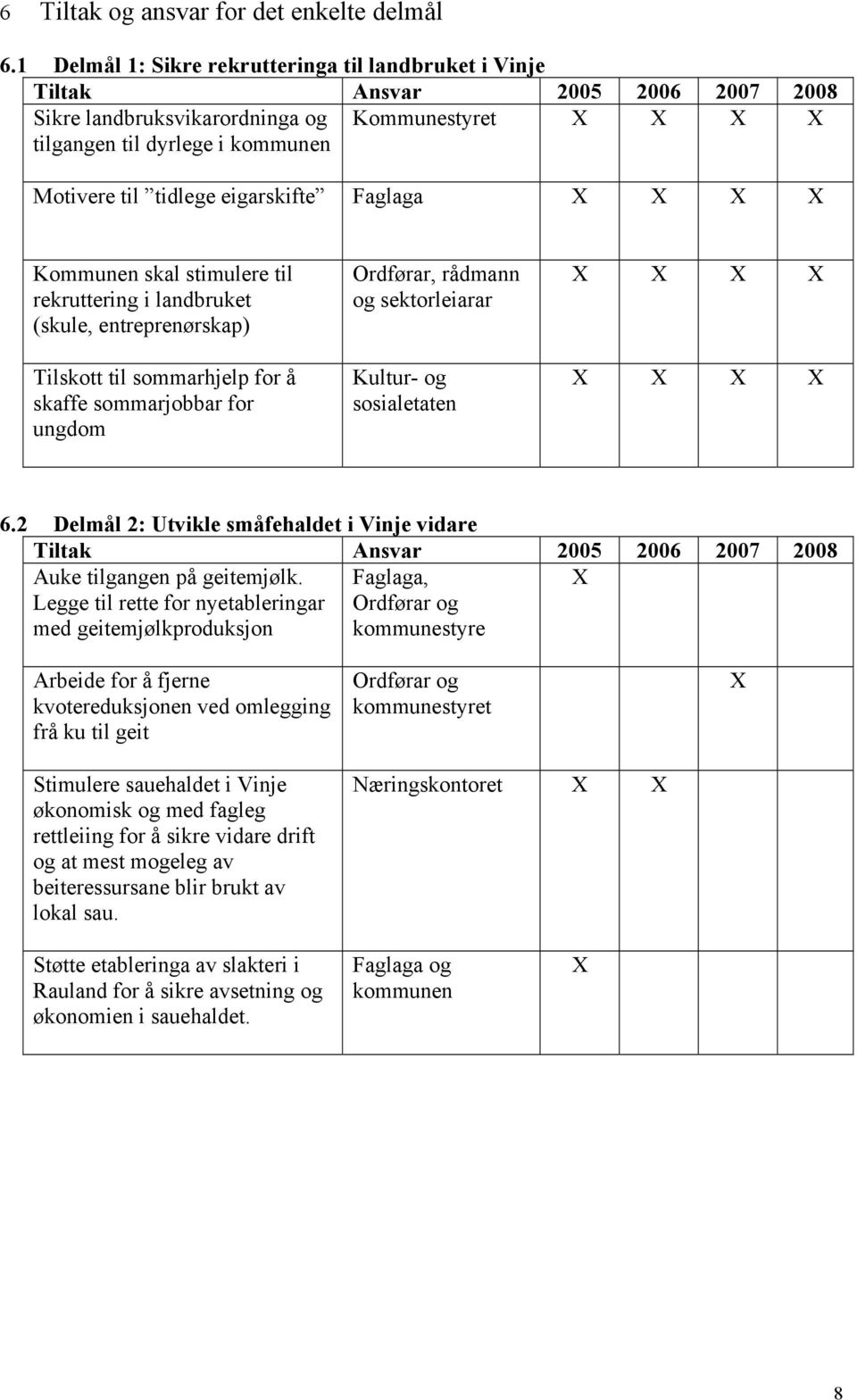 rekruttering i landet (skule, entreprenørskap) Tilskott til sommarhjelp for å skaffe sommarjobbar for ungdom Ordførar, rådmann og sektorleiarar Kultur- og sosialetaten 6.