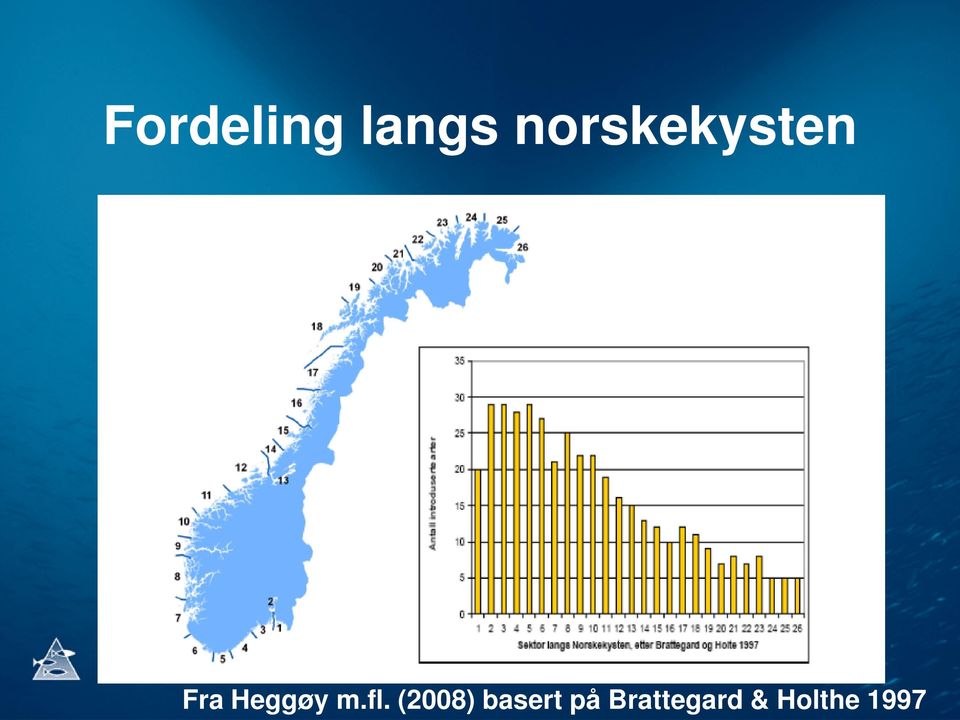 Heggøy m.fl.