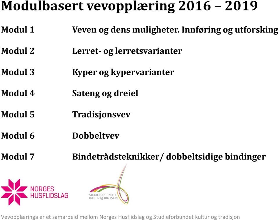 Innføring og utforsking Lerret- og lerretsvarianter Kyper og kypervarianter Sateng og