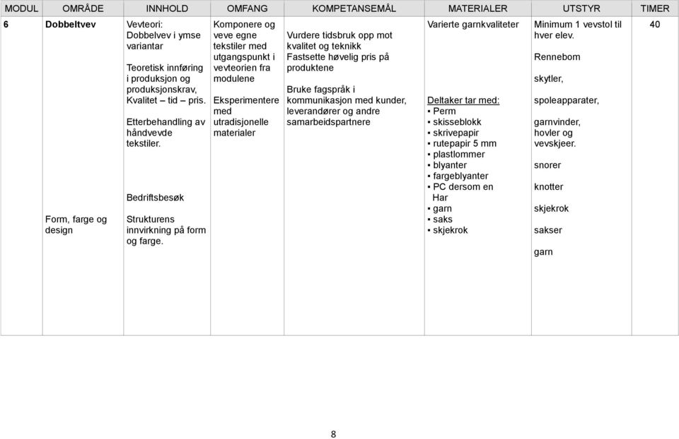 Komponere og veve egne tekstiler med utgangspunkt i vevteorien fra modulene med utradisjonelle materialer Vurdere tidsbruk opp mot