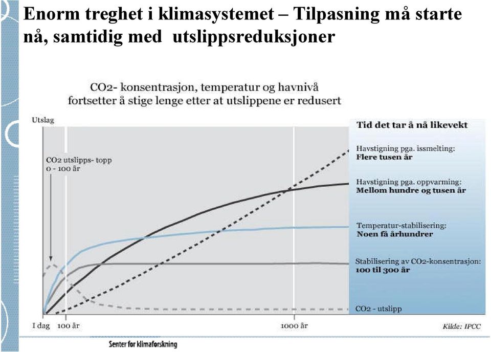 Tilpasning må starte