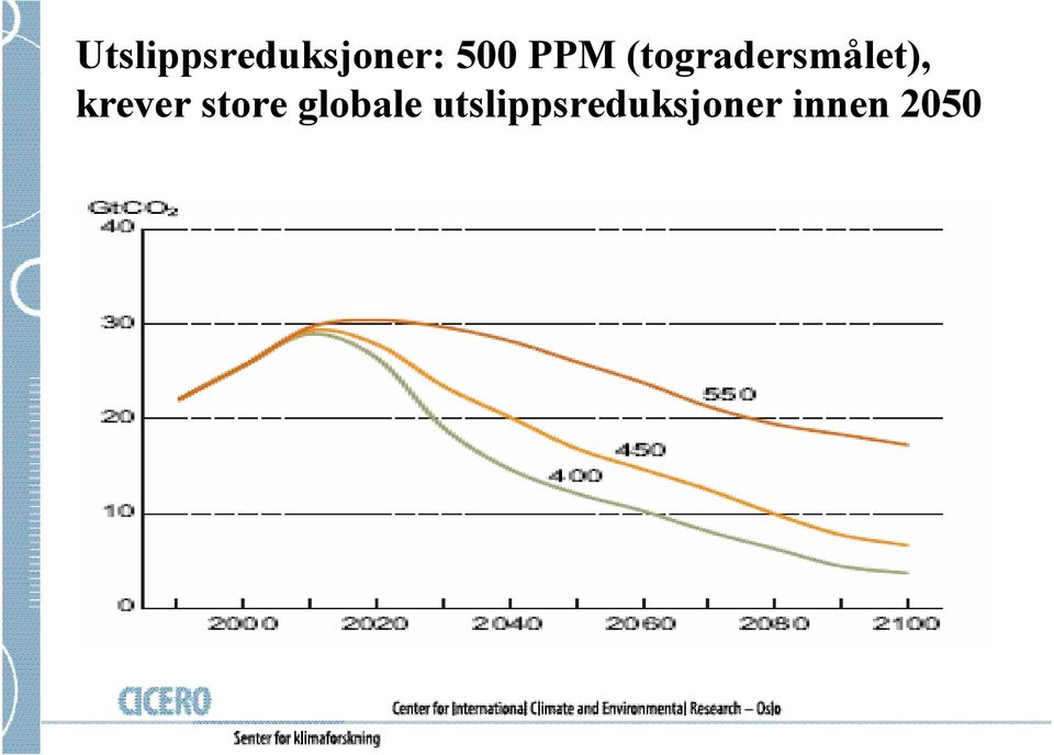 krever store globale