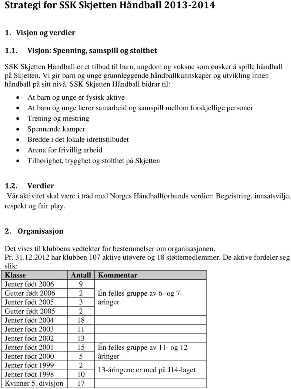 SSK Skjetten Håndball bidrar til: At barn og unge er fysisk aktive At barn og unge lærer samarbeid og samspill mellom forskjellige personer Trening og mestring Spennende kamper Bredde i det lokale