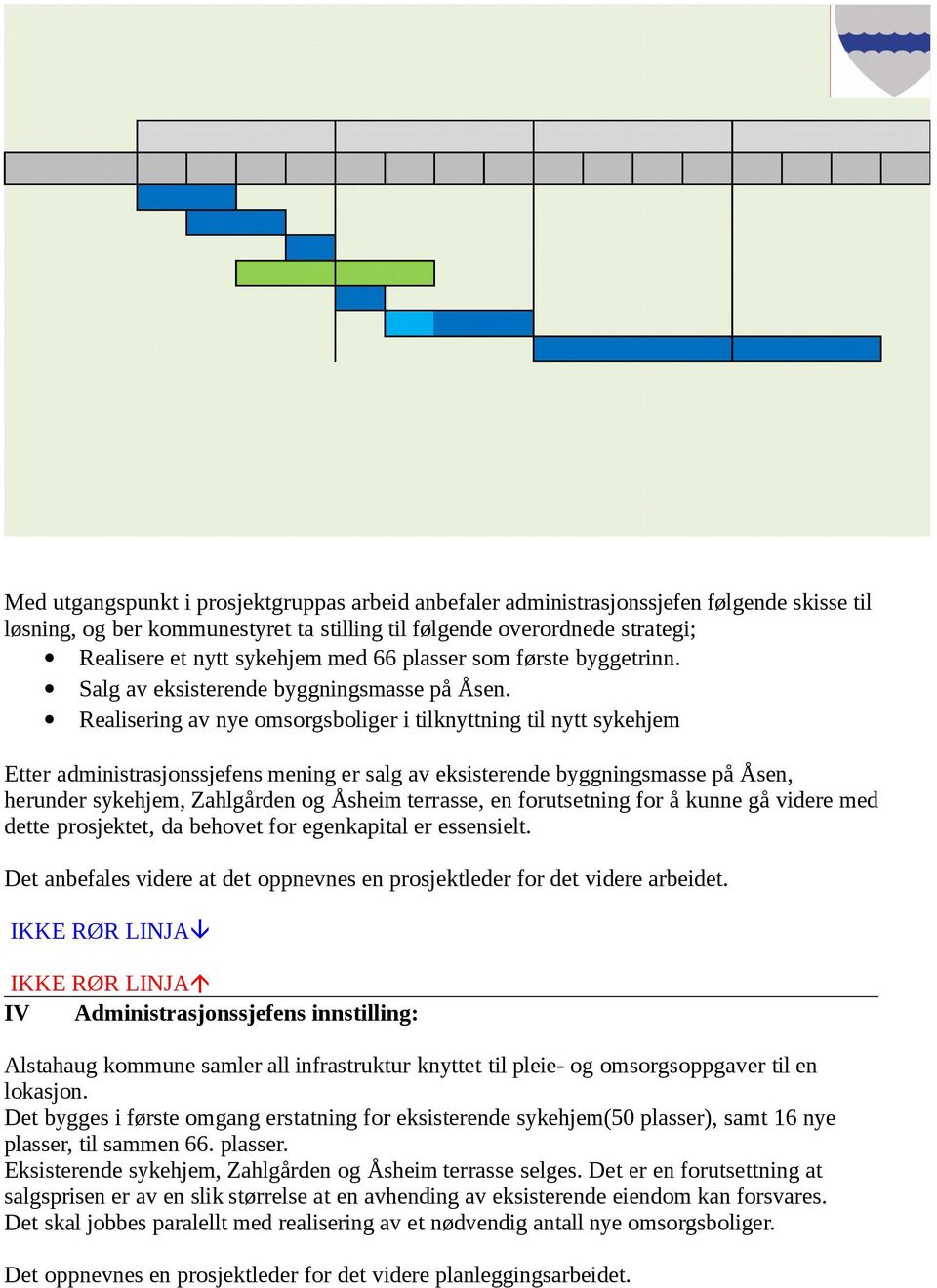 Realisering av nye omsorgsboliger i tilknyttning til nytt sykehjem Etter administrasjonssjefens mening er salg av eksisterende byggningsmasse på Åsen, herunder sykehjem, Zahlgården og Åsheim