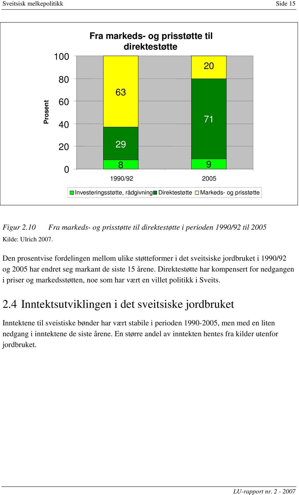 Den prosentvise fordelingen mellom ulike støtteformer i det sveitsiske jordbruket i 1990/92 og 2005 har endret seg markant de siste 15 årene.