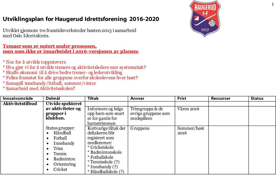 * Skaffe økonomi til å drive bedre trener- og lederutvikling * Felles framstøt for alle gruppene overfor skoleelevene hver høst?