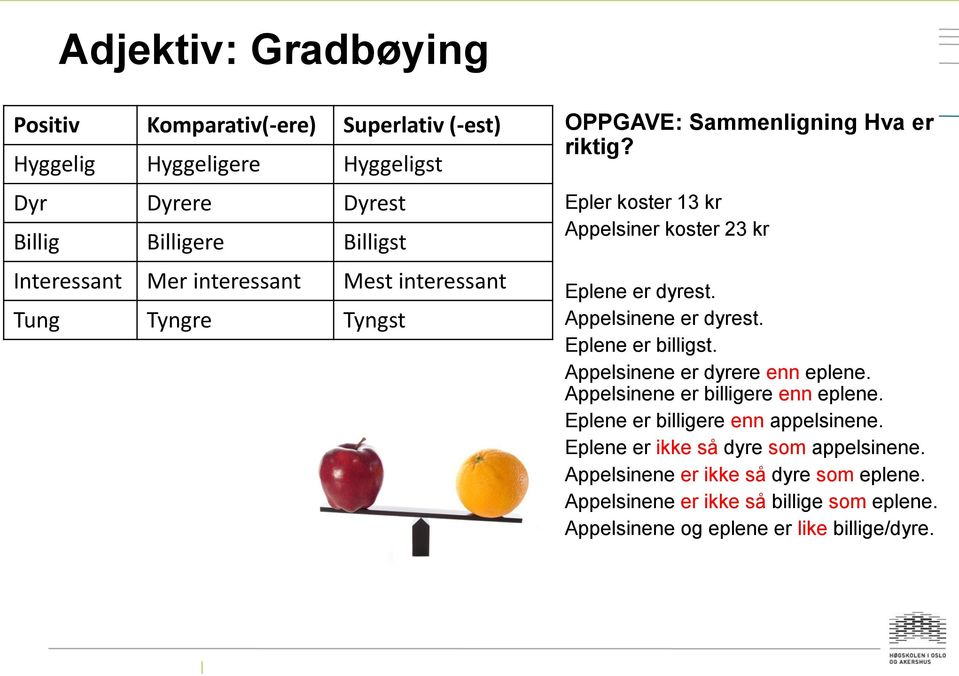 Appelsinene er dyrest. Eplene er billigst. Appelsinene er dyrere enn eplene. Appelsinene er billigere enn eplene. Eplene er billigere enn appelsinene.