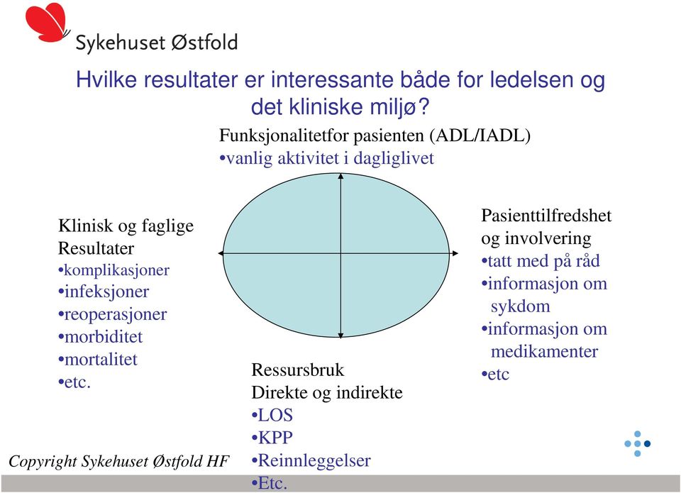 komplikasjoner infeksjoner reoperasjoner morbiditet mortalitet etc.