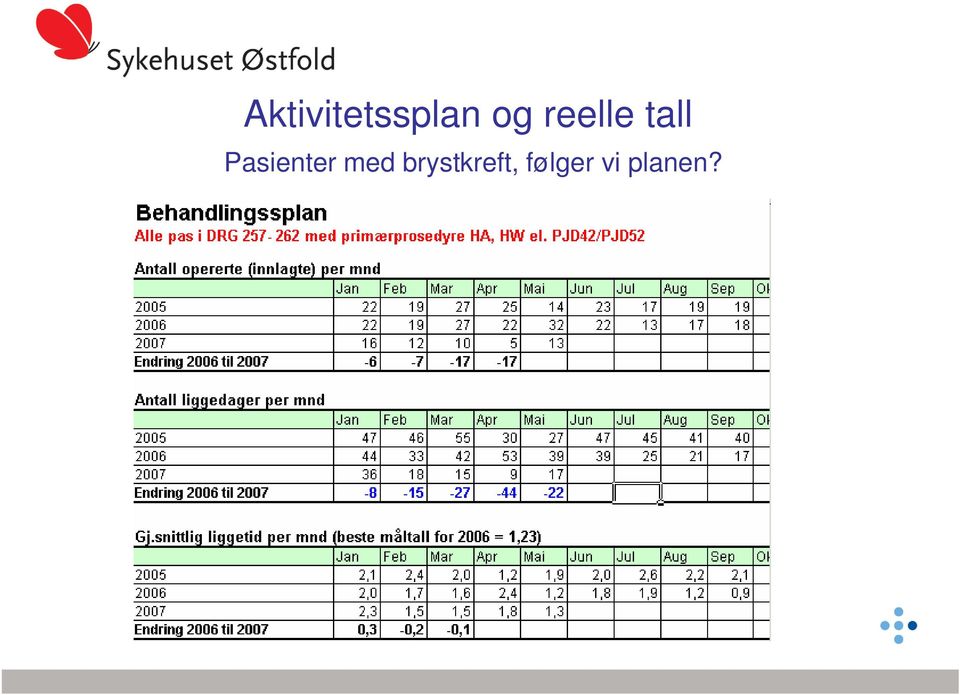 Pasienter med