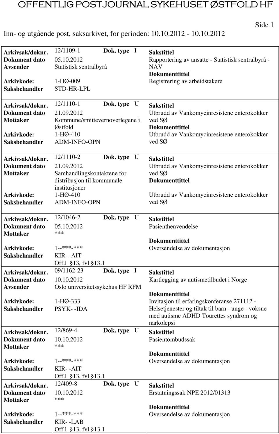 2012 Rapportering av ansatte - Statistisk sentralbyrå - Avsender Statistisk sentralbyrå NAV Arkivkode: 1-HØ-009 Registrering av arbeidstakere Saksbehandler STD-HR-LPL Arkivsak/doknr. 12/1110-1 Dok.