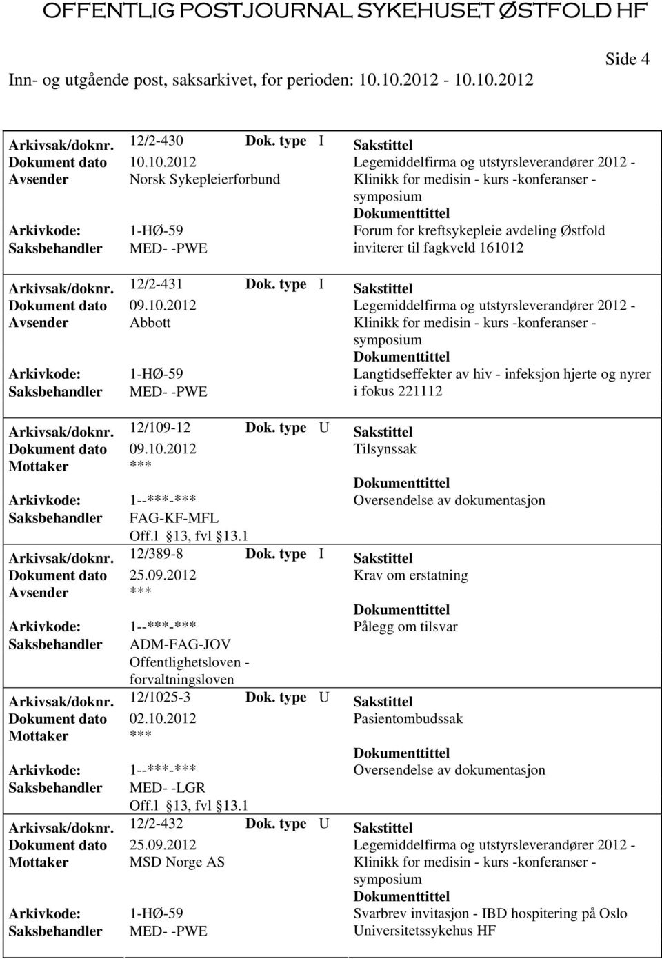 type U Sakstittel Tilsynssak Saksbehandler FAG-KF-MFL Arkivsak/doknr. 12/389-8 Dok.