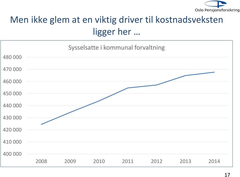 kommunal forvaltning 470 000 460 000 450 000 440 000