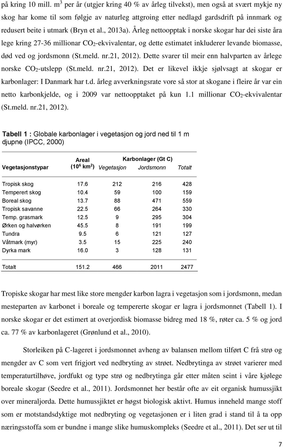 al., 2013a). Årleg nettoopptak i norske skogar har dei siste åra lege kring 27-36 millionar CO2-ekvivalentar, og dette estimatet inkluderer levande biomasse, død ved og jordsmonn (St.meld. nr.