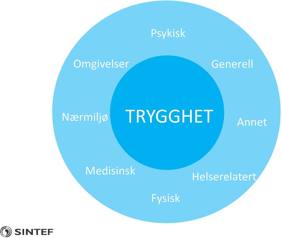 TRYGGHET Annet