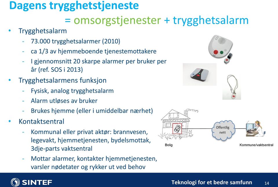 SOS i 2013) Trygghetsalarmens funksjon - Fysisk, analog trygghetsalarm - Alarm utløses av bruker - Brukes hjemme (eller i umiddelbar nærhet)