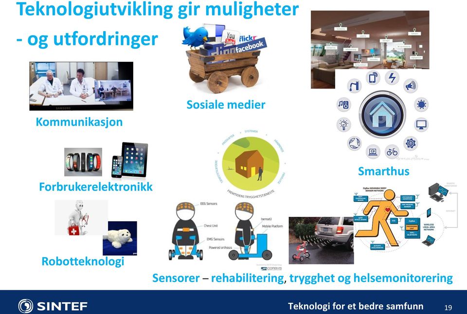 Forbrukerelektronikk Smarthus Robotteknologi