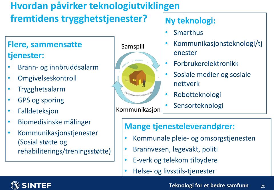 Kommunikasjonstjenester (Sosial støtte og rehabiliterings/treningsstøtte) Samspill Kommunikasjon Ny teknologi: Smarthus Kommunikasjonsteknologi/tj