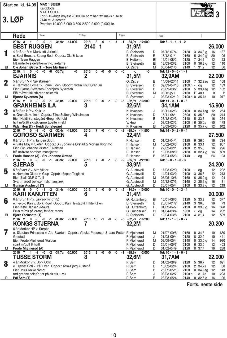 ørtvedt Jerkeld e. Best Bruna v. Spang Best Oppdr.: Ola Eriksen Eier: Team Ruggen blå m/hvite sidefelt/ermring, reklame Ole Johan Østre (T) - Tore artinsen B.