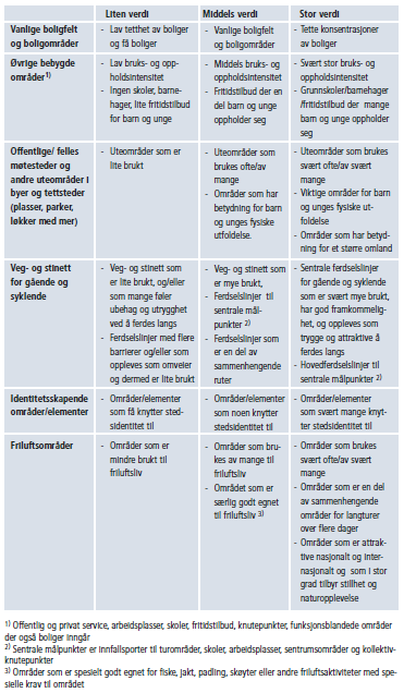 Dok nr: UOS00-A-36094 Side: 20 av 67 Tabell 1