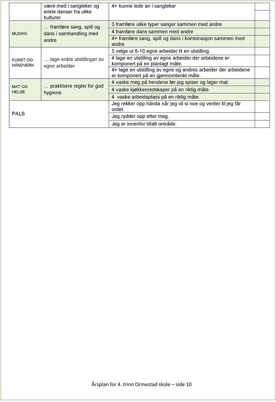 4+ kunne lede an i sangleker 3 framføre ulike typer sanger sammen med andre 4 framføre dans sammen med andre 4+ framføre sang, spill og dans i kombinasjon sammen med andre 3 velge ut 5-10 egne