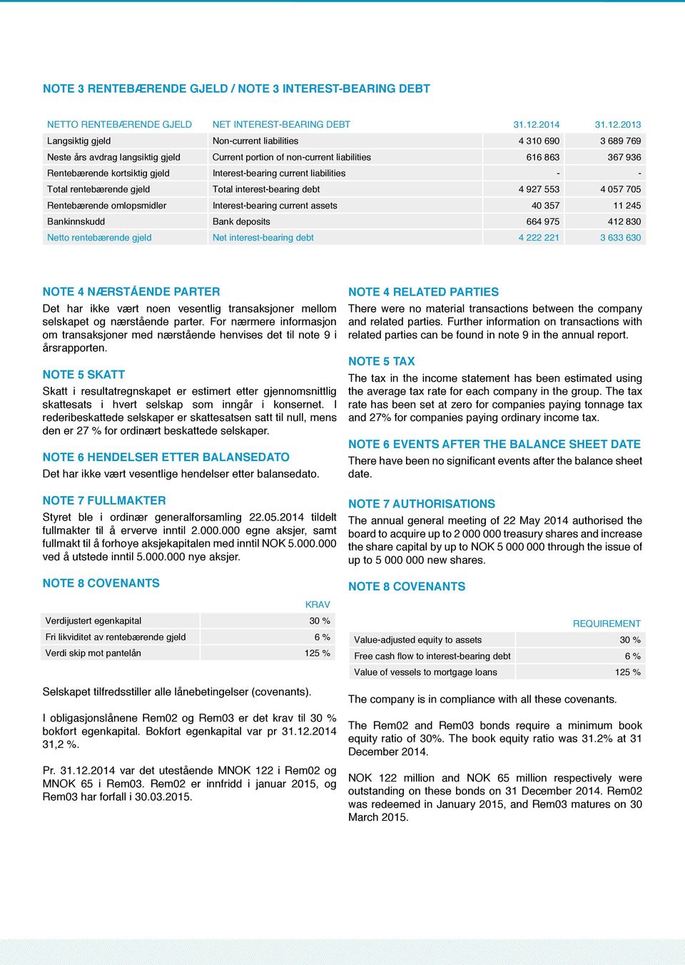 2013 Langsiktig gjeld Non-current liabilities 4 310 690 3 689 769 Neste års avdrag langsiktig gjeld Current portion of non-current liabilities 616 863 367 936 Rentebærende kortsiktig gjeld