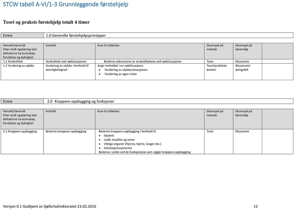 2 Vurdering av ulykke Vurdering av ulykke i henhold til Angir innholdet i en nødsituasjons: Teori/praktiske / alvorlighetsgrad Vurdering av ulykkessituasjonen Vurdering av egen risiko øvelser 2.