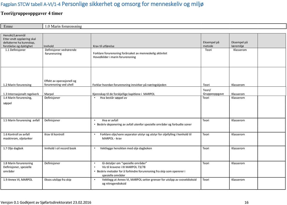 2 Marin forurensing Effekt av operasjonell og forurensning ved uhell Forklar hvordan forurensning innvirker på næringskjeden Teori Teori/ 1.